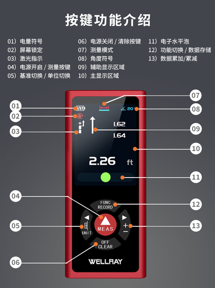 5按键与显示屏介绍.png